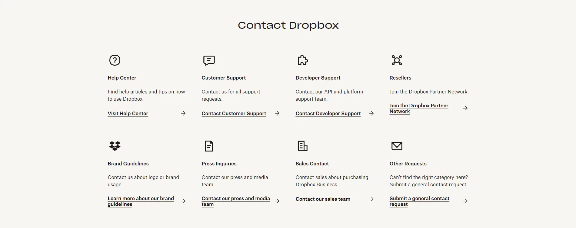 Contact
