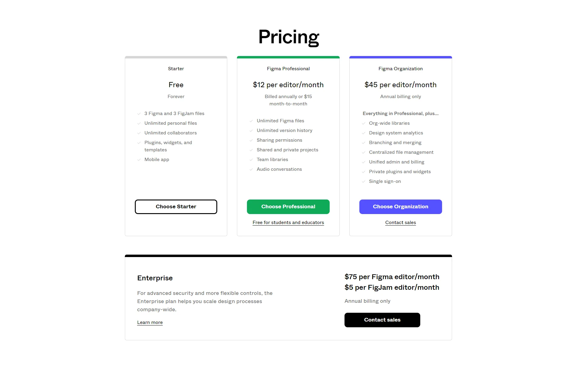 Pricing