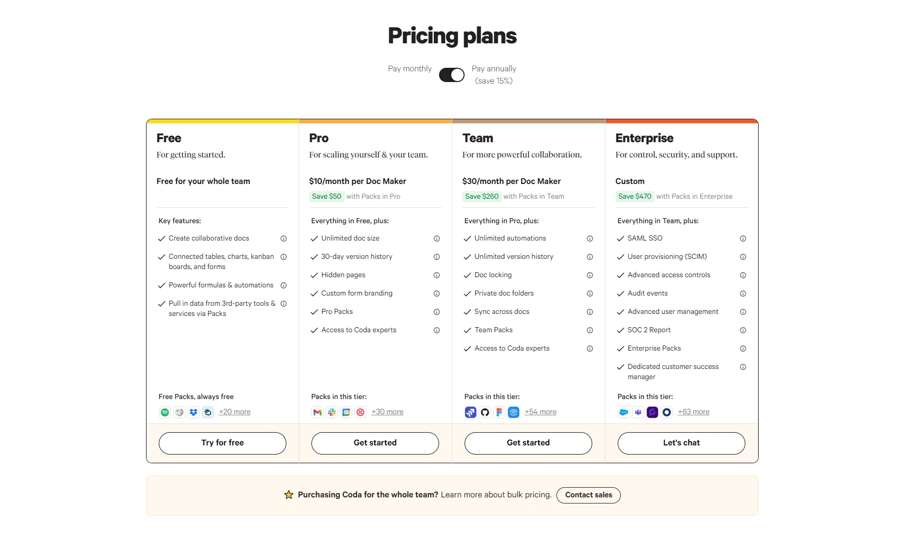 Pricing